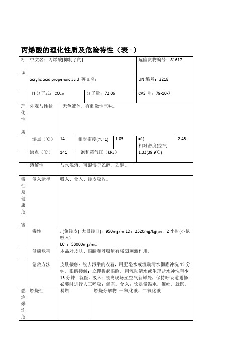 丙烯酸的理化性质及危险特性(表-)