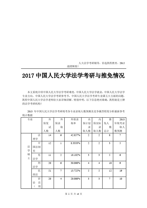 中国人民大学法学考研与推免情况