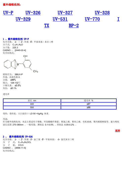 部分紫外线吸收剂的简介