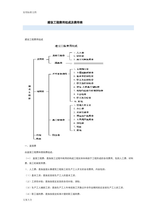 建设工程费用组成及费用表