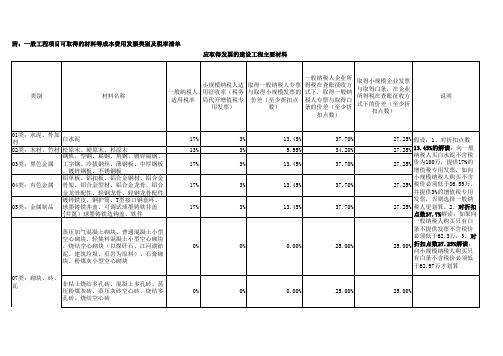 附一般项目可取得材料等成本费用发票类别及税率清单