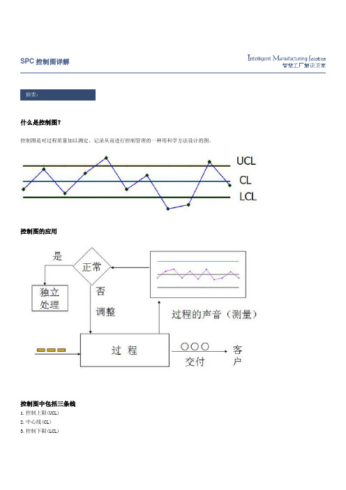 spc控制图解释