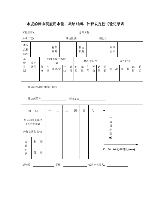 水泥的标准稠度用水量、凝结时间、体积安定性试验记录表