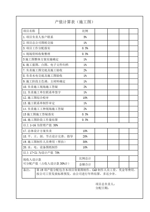 产值计算表(施工图)