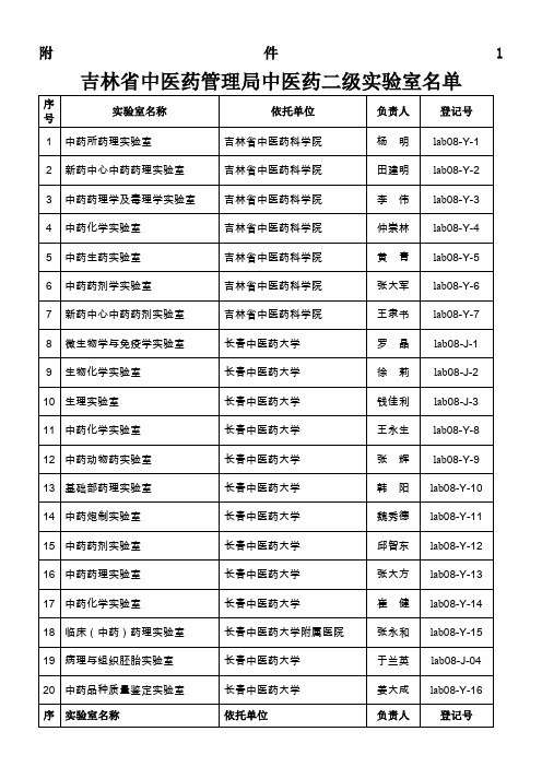 吉林省中医药管理局中医药科研二级实验室名单