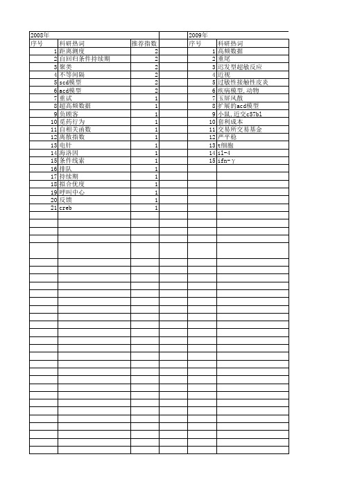 【国家自然科学基金】_acd模型_基金支持热词逐年推荐_【万方软件创新助手】_20140801