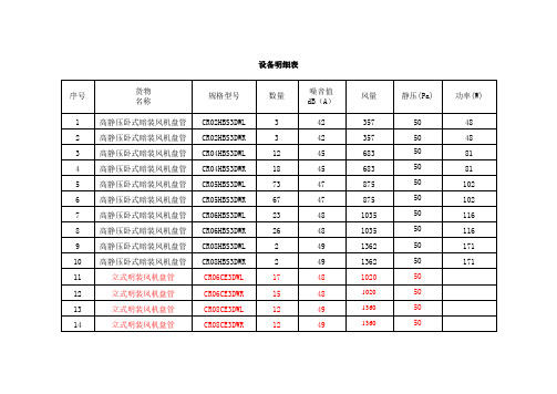 风机盘管噪音值