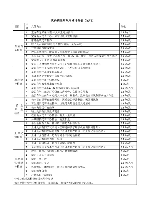 优秀班级团队考核评分表