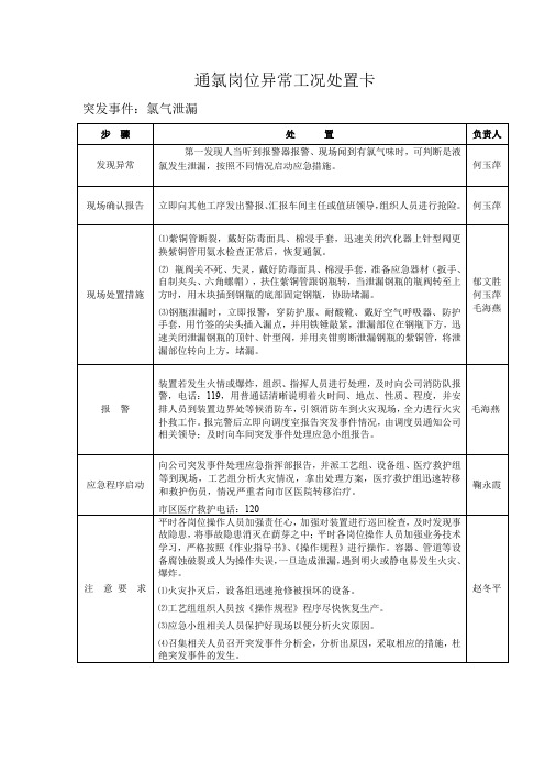 异常工况处置卡