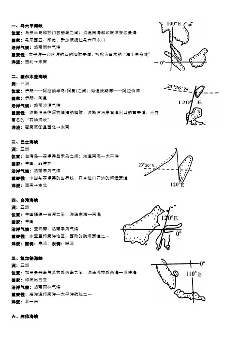 世界著名海峡、运河