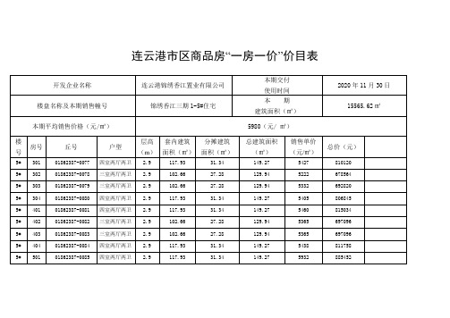 连云港市区商品房一房一价价目表