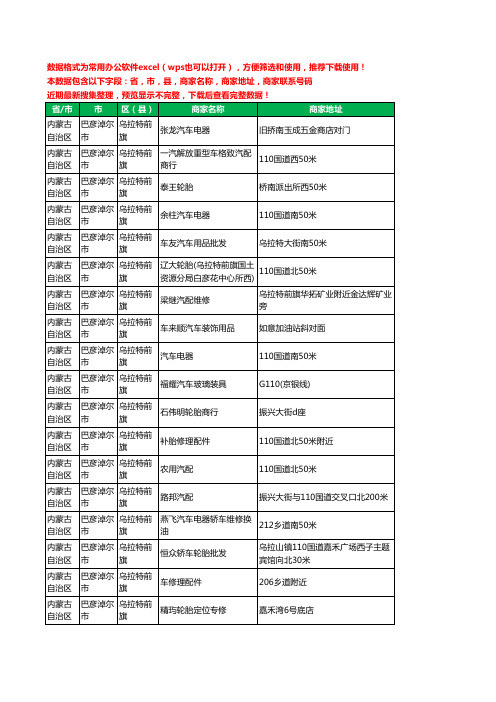 新版内蒙古自治区巴彦淖尔市乌拉特前旗汽车用品工商企业公司名录名单黄页大全61家