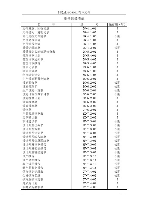 ISO9001表格大全