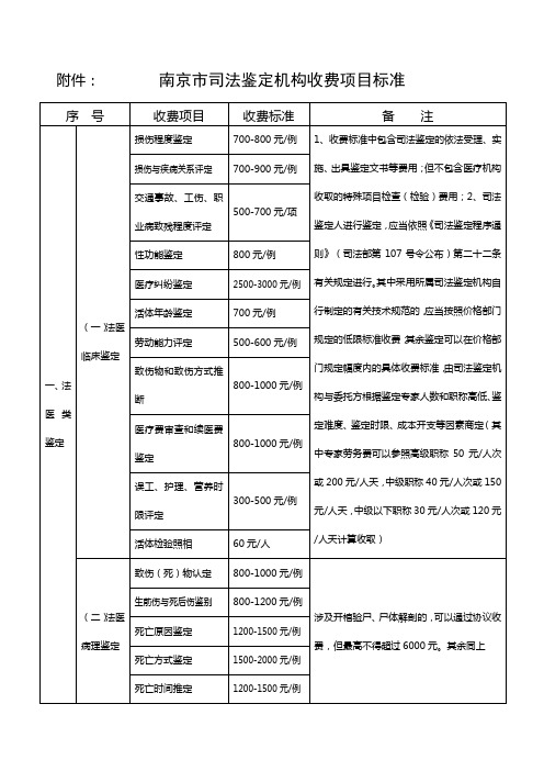 南京市司法鉴定机构收费项目标准