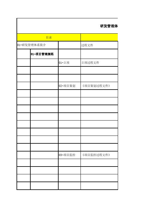 软件研发管理体系文件清单(推荐文档)