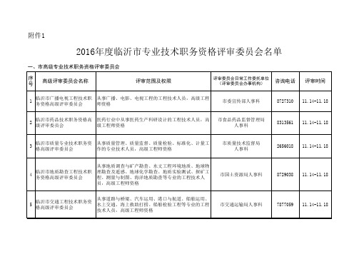 临沂市-2016评委会名单