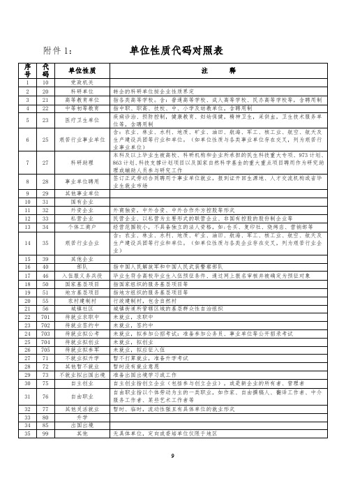 黑教学函【2016】202号2016年大中专毕业生派遣工作通知附件