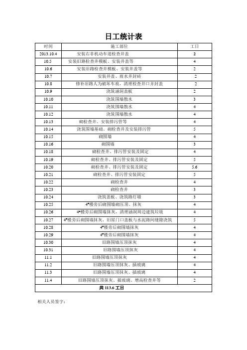 日工统计表Microsoft Word 文档