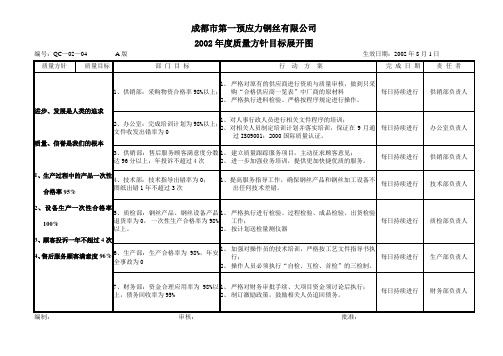 质量方针目标展开图