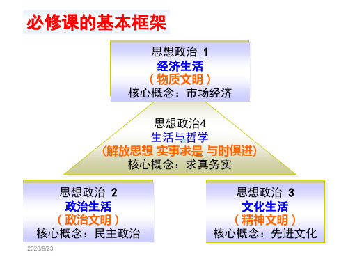 第一课第一框揭开货币神秘的面纱必修1PPT课件