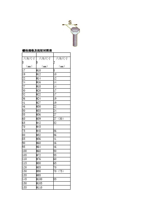 螺栓规格及扭矩对照表