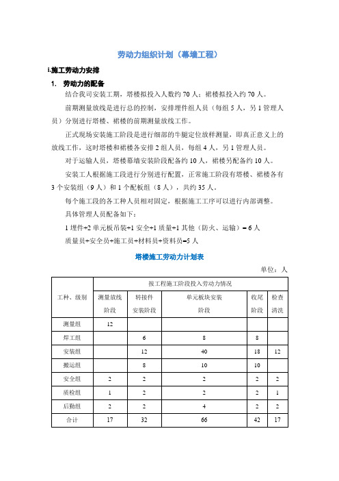 劳动力组织计划(幕墙工程)