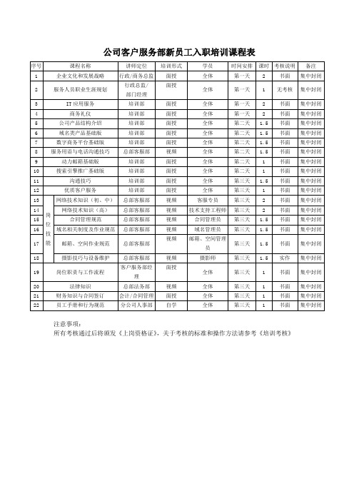 公司客户服务部新员工入职培训课程表