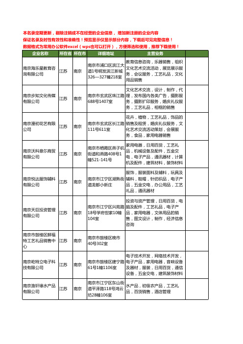 新版江苏省南京工艺礼品销售工商企业公司商家名录名单联系方式大全202家