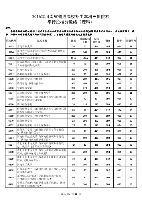 2016本科三批院校投档分数线(理科)