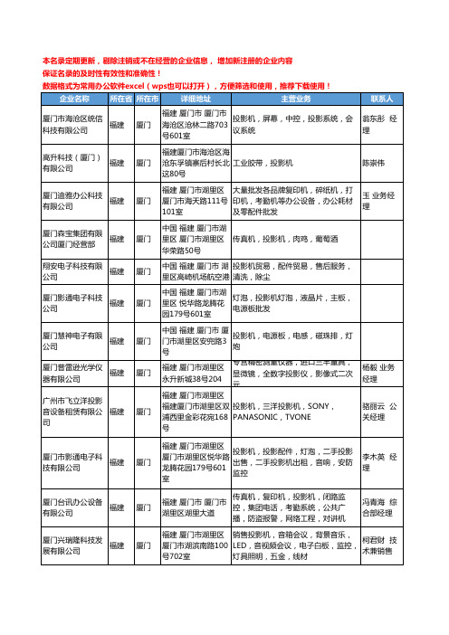 2020新版福建省厦门投影机工商企业公司名录名单黄页大全79家