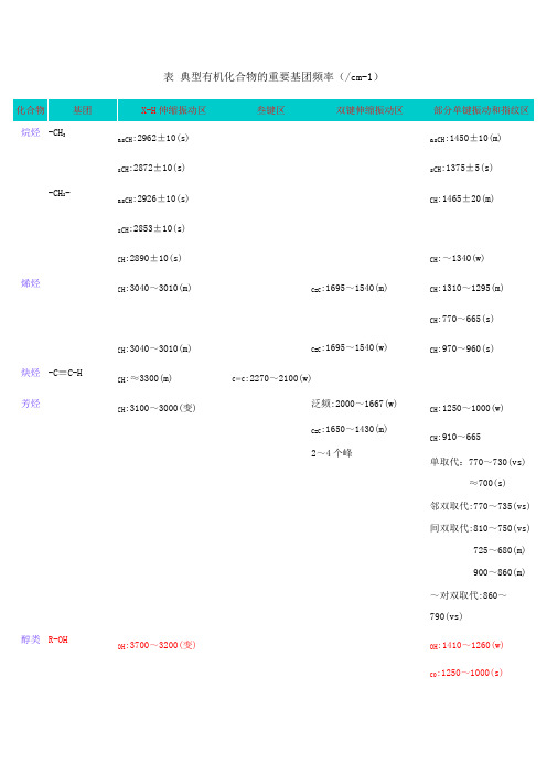 红外吸收光谱特征峰,史上最全