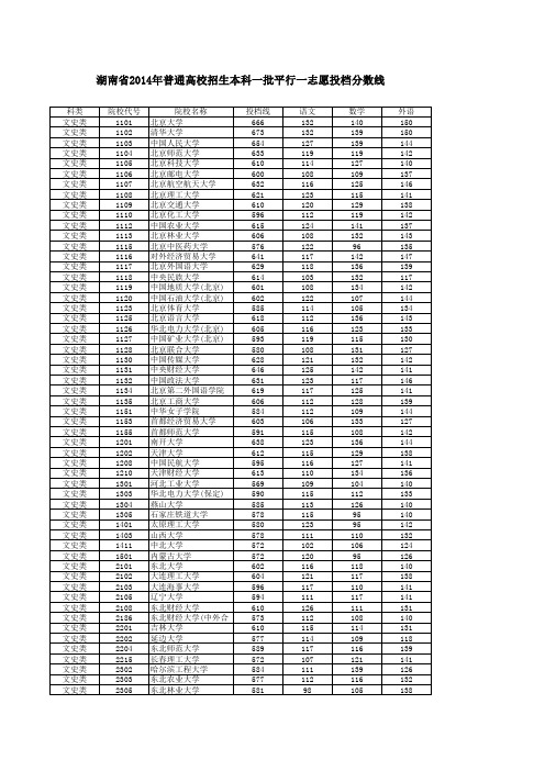 2014年高考一本院校投档线