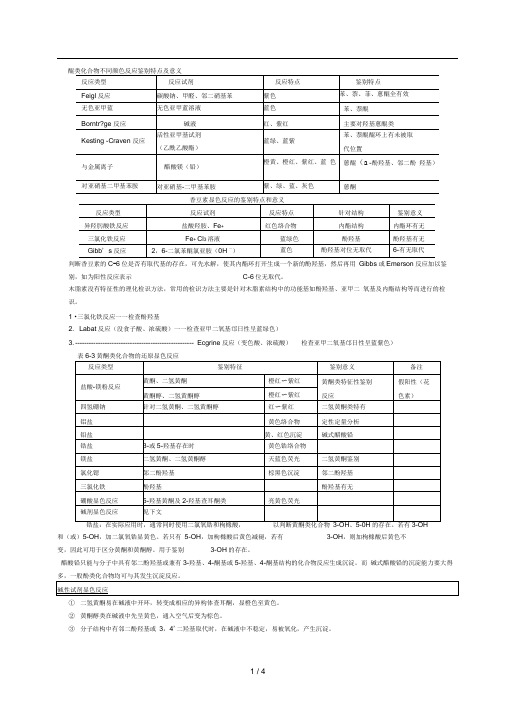 天然药物化学显色反应总结