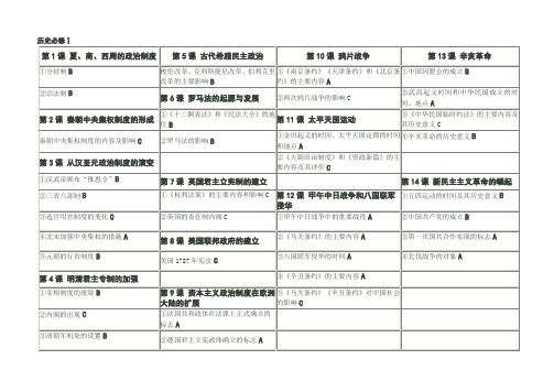 湖南高中历史必修课本章节知识点列表