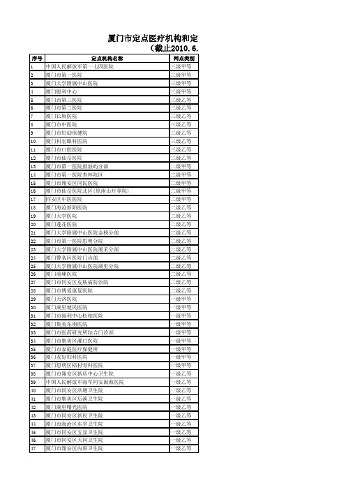 厦门市定点医疗机构和定点零售药店名单(截止2010.6.30)