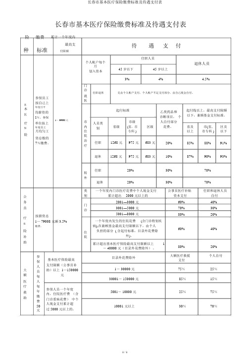 长春市基本医疗保险缴费标准及待遇支付表