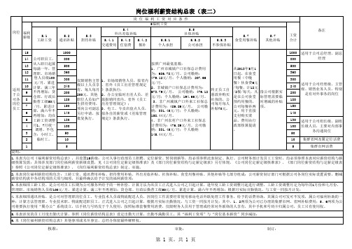 岗位福利薪资结构总表