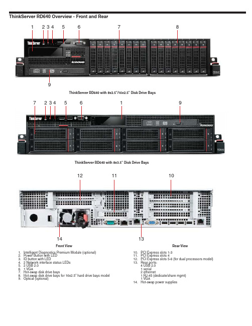 联想RD640说明书