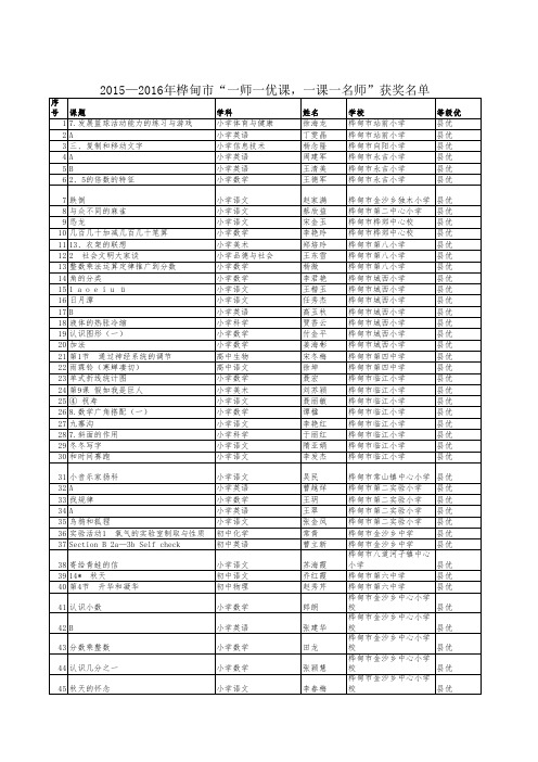 2015-2016年桦甸市“一师一优课,一课一名师”一获部省市县优名单