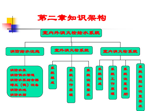 消防给水系统