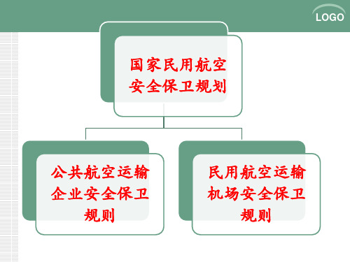 民航《民用航空运输机场安全保卫规则》218号令宣传PPT资料