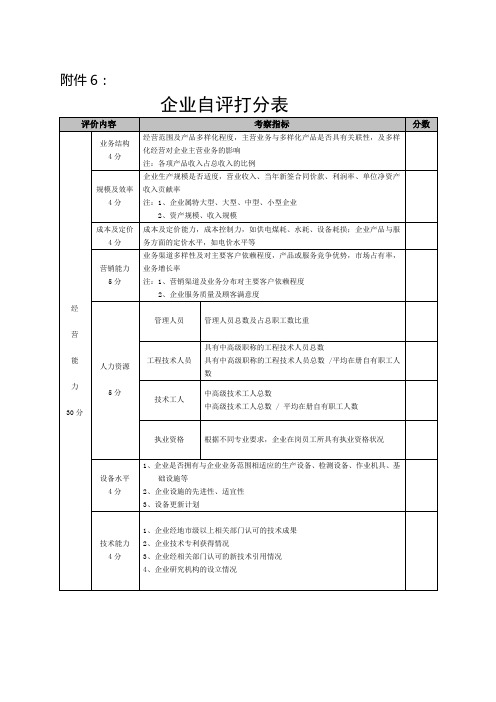 企业自评打分表