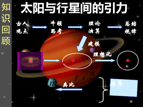 最新万有引力定律ppt课件