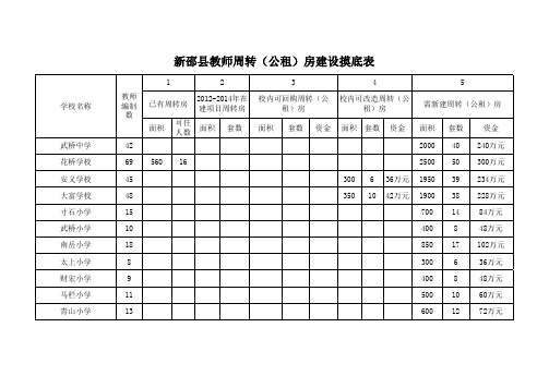 新邵县教师周转住房建设摸底表(寸石镇)