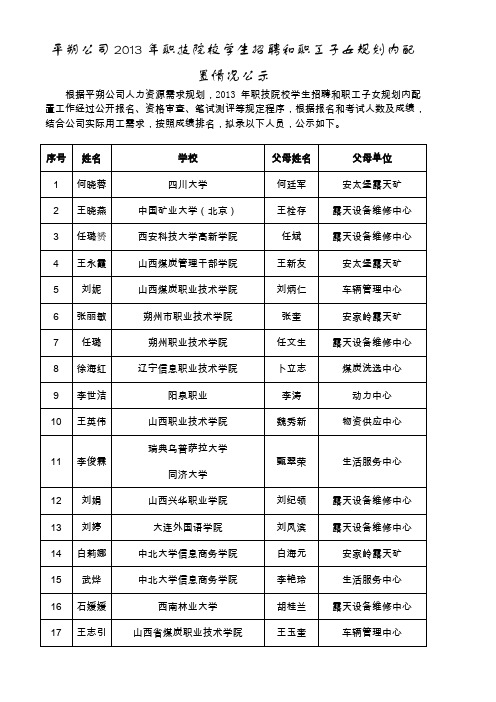 平朔公司2013年职技院校学生招聘和职工子女空岗补缺情况公示20130407