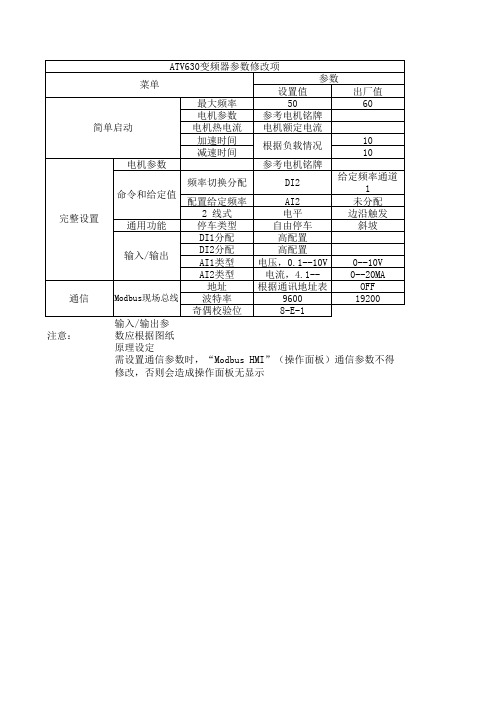 ATV630变频器参数修改项