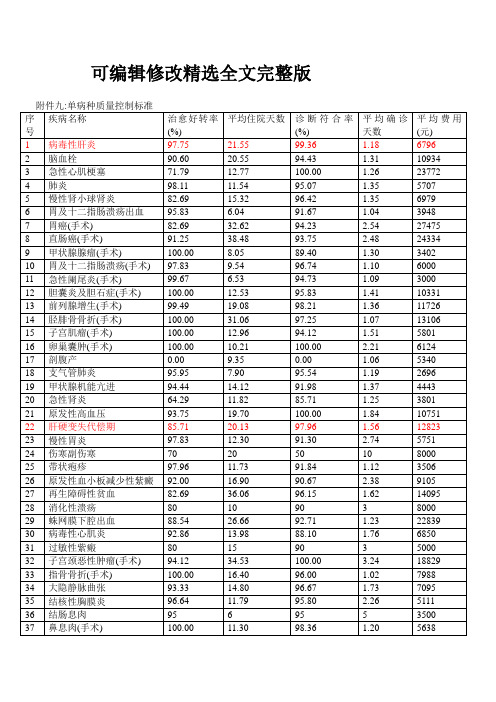 单病种质量控制标准精选全文完整版