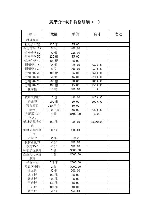 某展厅设计制作价格明细3