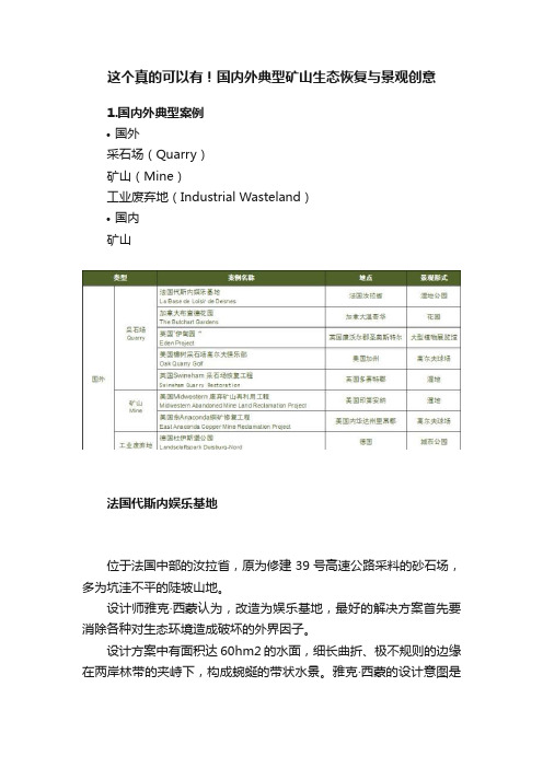 这个真的可以有！国内外典型矿山生态恢复与景观创意