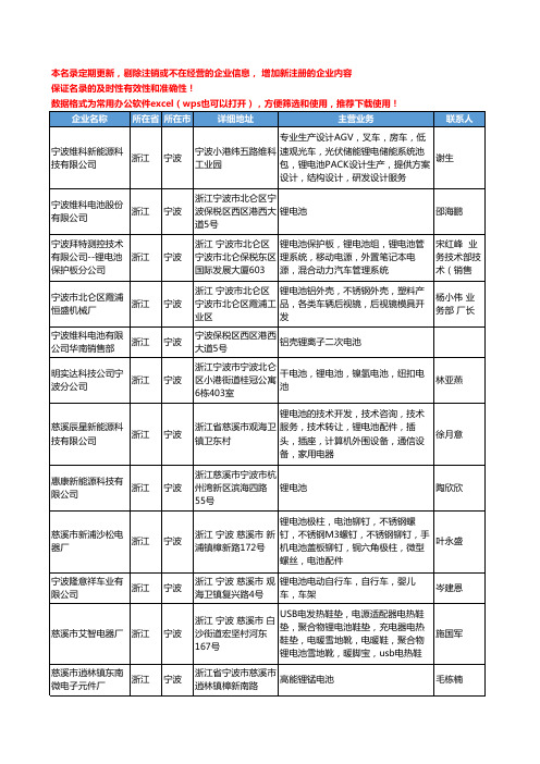 2020新版浙江省宁波锂电池工商企业公司名录名单黄页大全158家